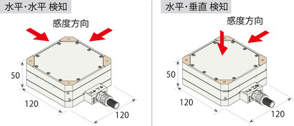 雙軸檢測型