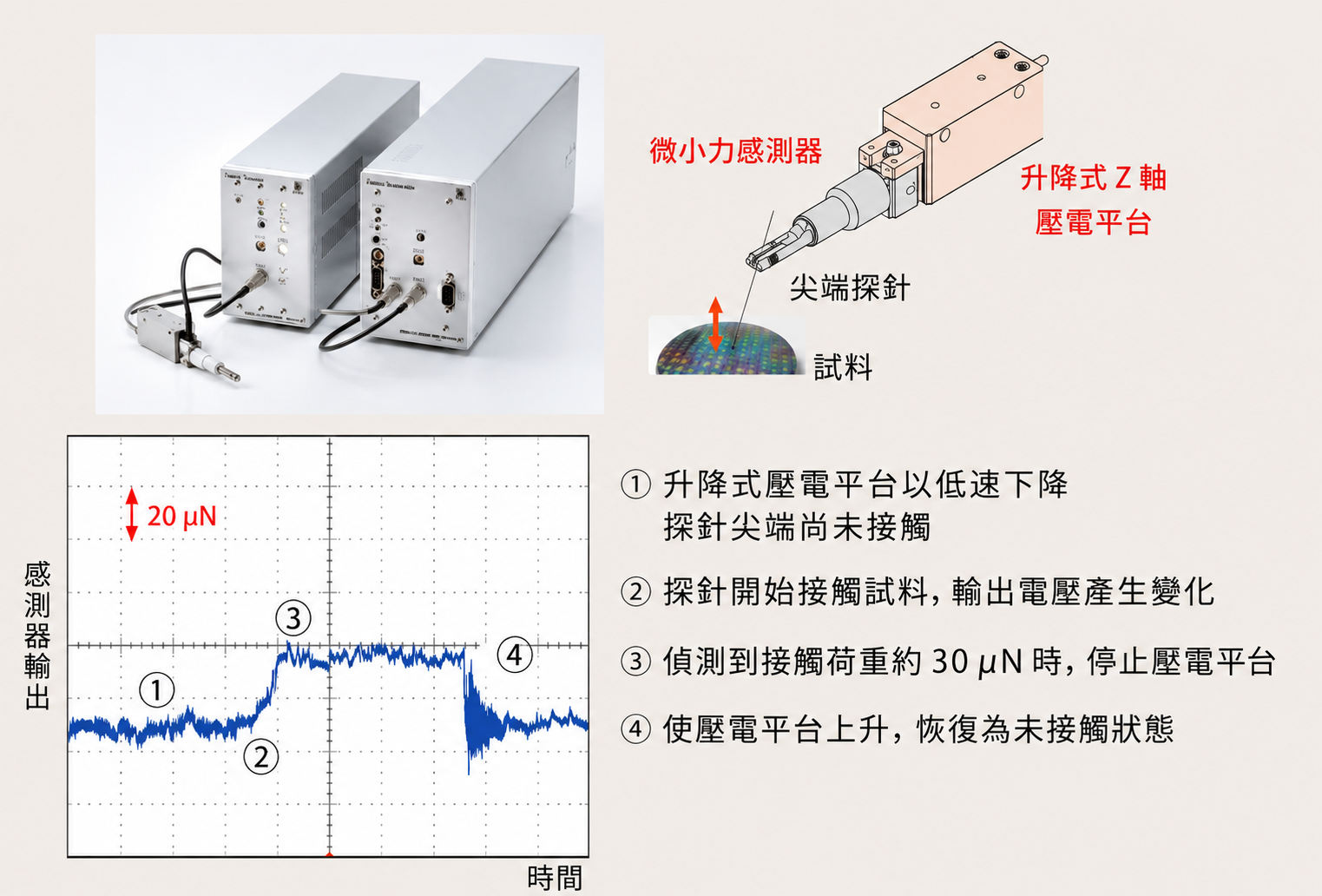 THK PRECISION微小力感測器