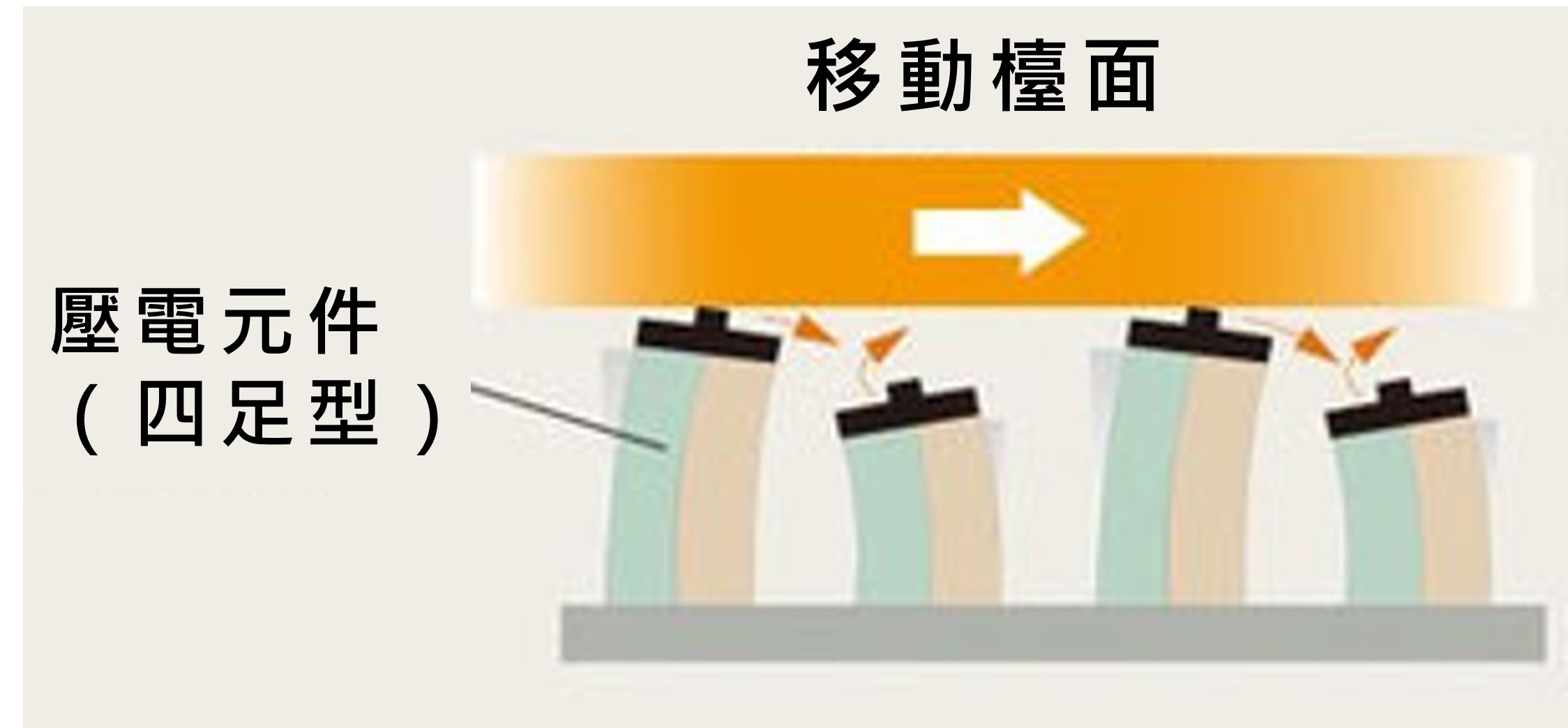 壓電元件