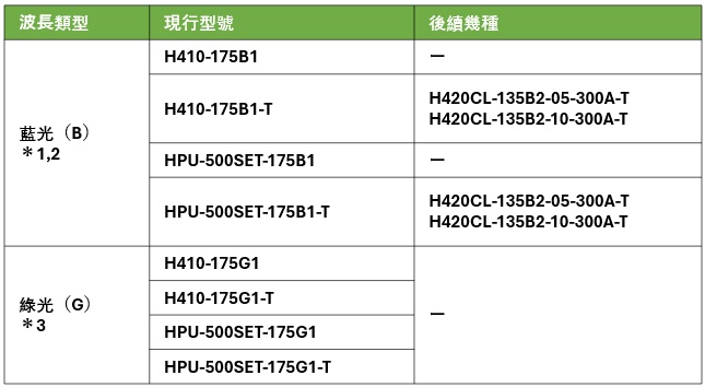 雷射準直儀H410 銷售型號