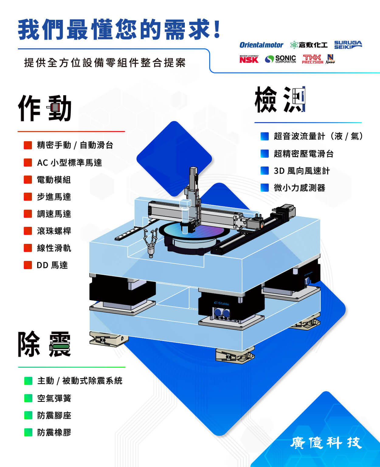 2023 高雄自動化工業展展出品項