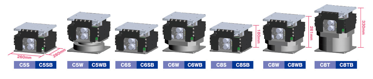 倉敷化工主動式除振台type C系列 安裝面尺寸一致