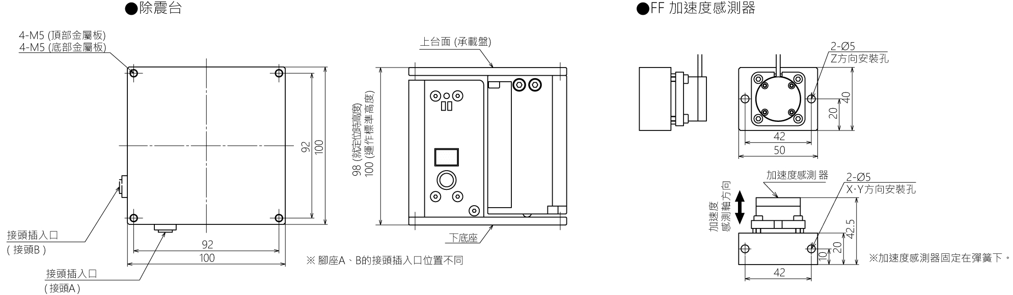 KURASHIKI KAKO倉敷化工 _ 主動式除震系統_線性馬達型_ LC TYPE　平面尺寸圖