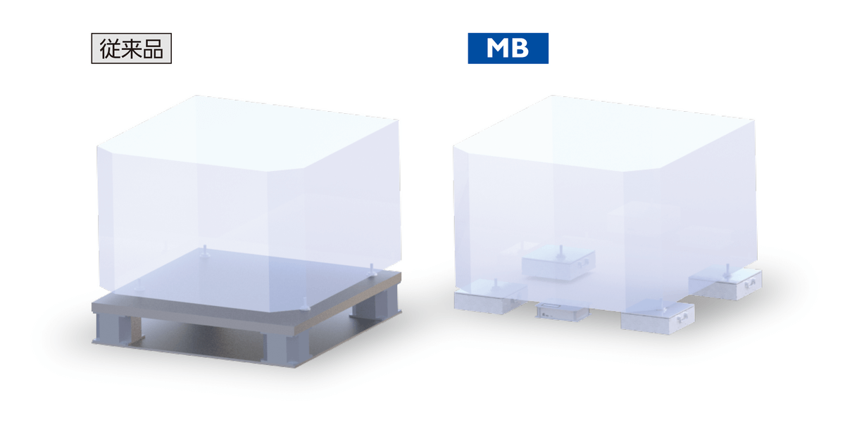 倉敷化工主動式除震台MB型無需支撐檯面