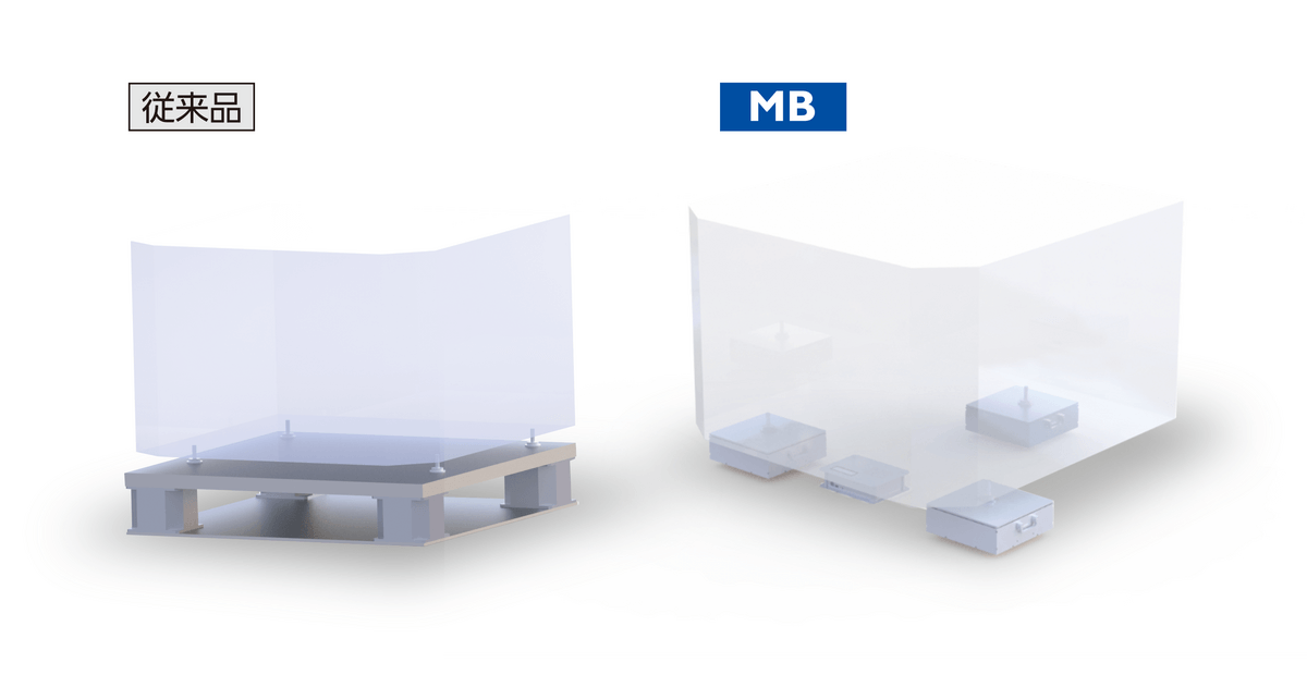 倉敷化工主動式除震台MB型可依設備需求自由規劃數量