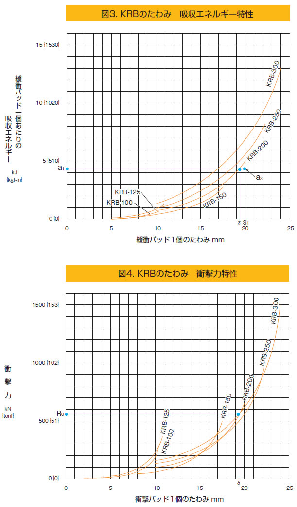 KURASHIKI 倉敷化工 _ 橡膠緩衝器_產品介紹KRB系列