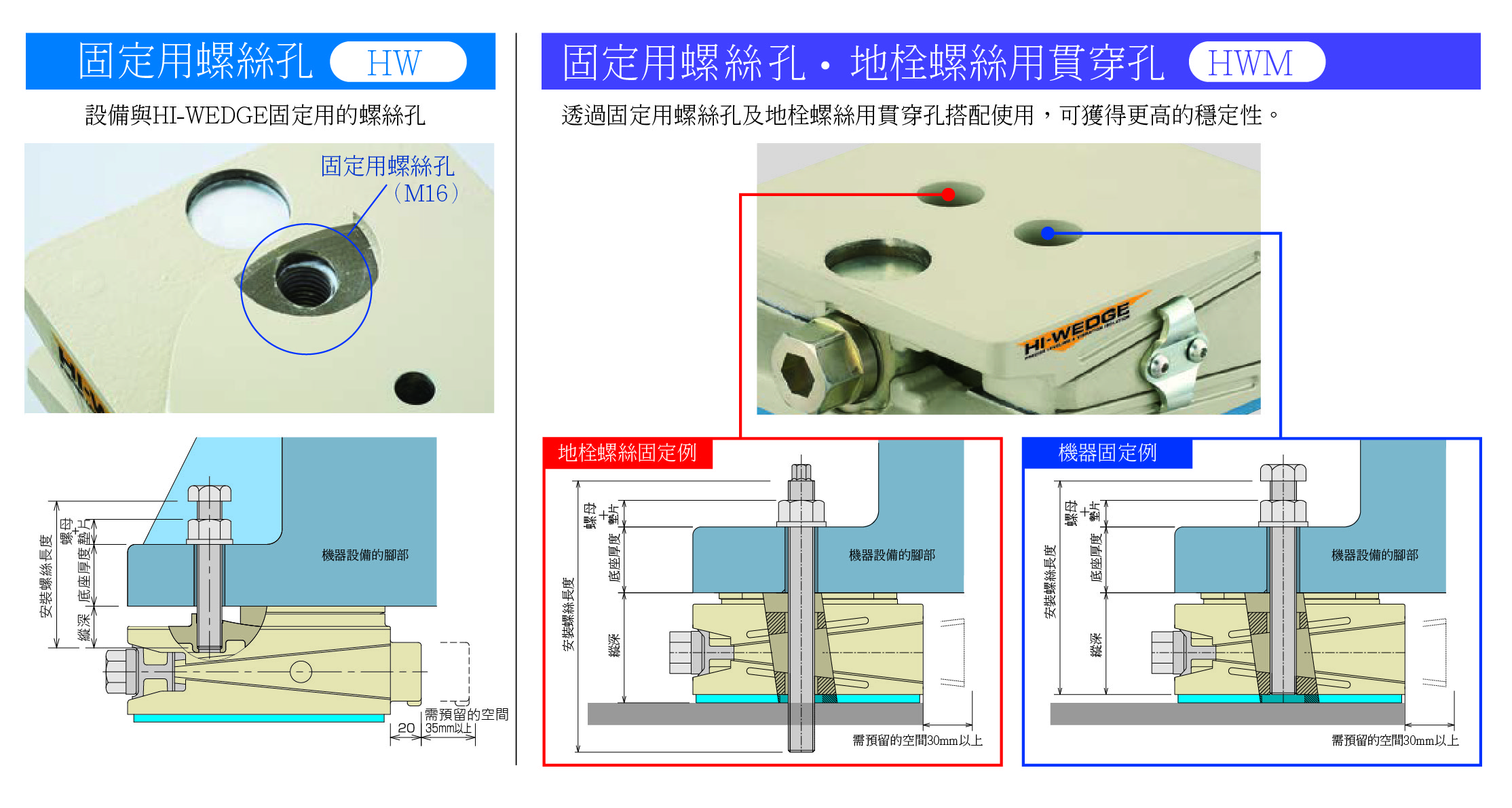 倉敷化工 KURASHIKI_防震腳座 高剛性腳座 HI-WEDGE 系列_HW固定用螺絲孔 HWM地栓螺絲用貫穿孔