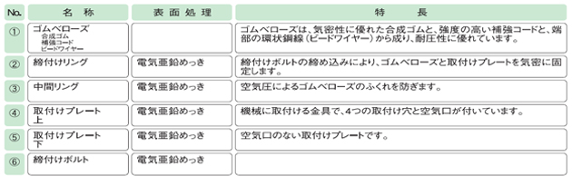 倉敷化工 KURASHIKI_氣壓彈簧-PSB型空氣彈簧（附安裝金屬板·上配管）