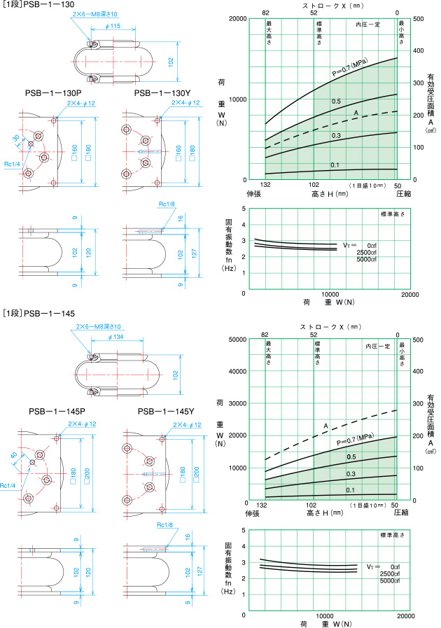 倉敷化工 KURASHIKI_氣壓彈簧-PSB型空氣彈簧-1段 PSB-1-130尺寸・特性、 PSB-1-145 尺寸・特性
