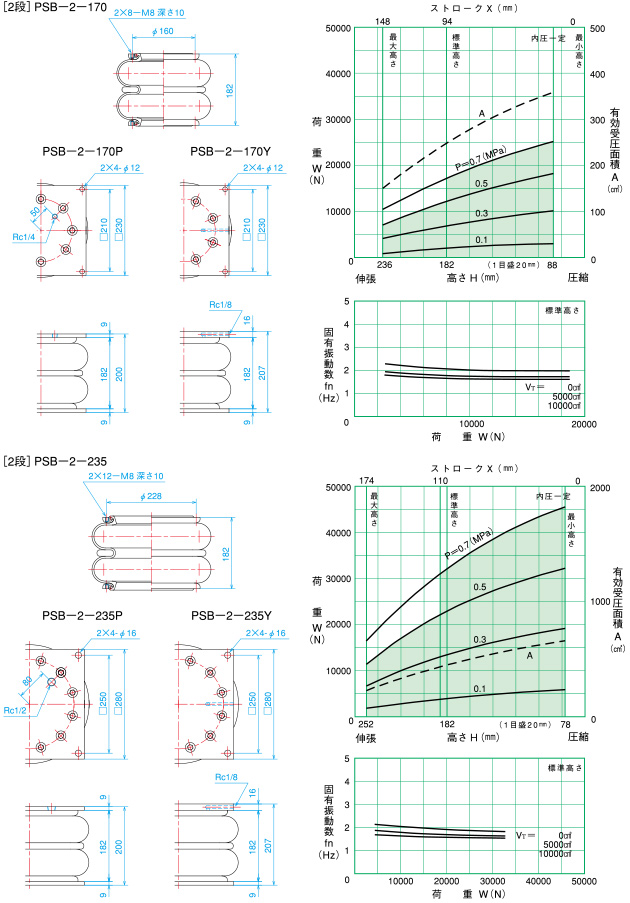 倉敷化工 KURASHIKI_氣壓彈簧-PSB型空氣彈簧-2段 PSB-2-170尺寸・特性、 PSB-2-235 尺寸・特性