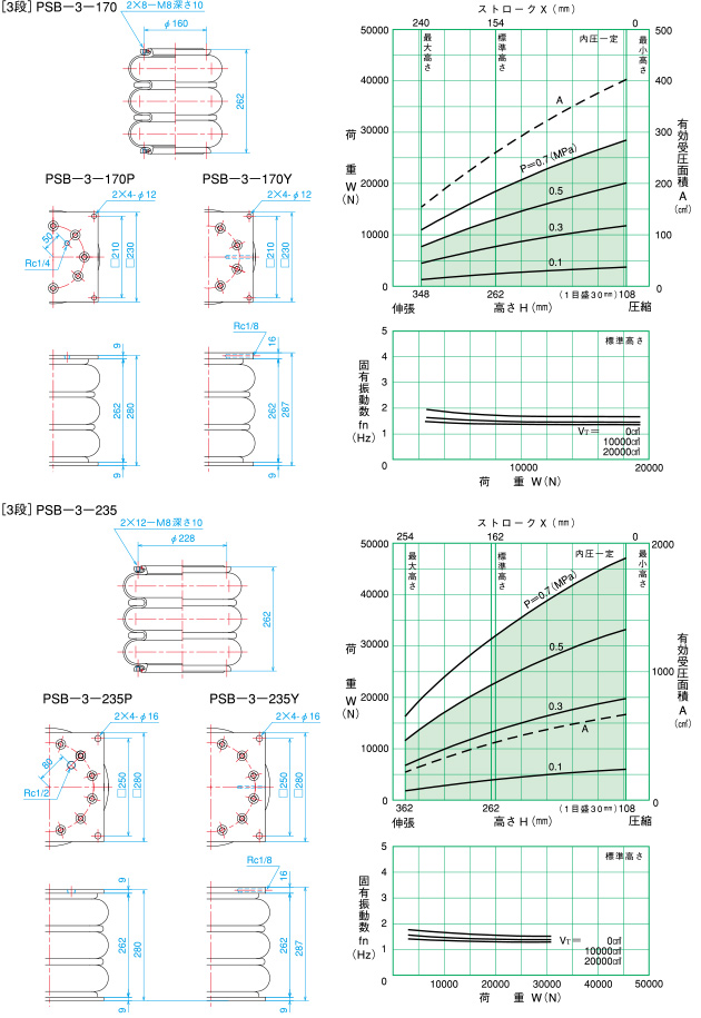 倉敷化工 KURASHIKI_氣壓彈簧-PSB型空氣彈簧-3段 PSB-3-170尺寸・特性、 PSB-2-235 尺寸・特性