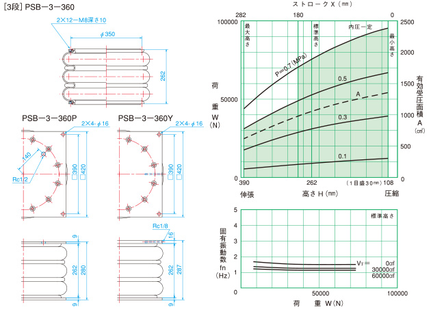 倉敷化工 KURASHIKI_氣壓彈簧-PSB型空氣彈簧-3段 PSB-3-360尺寸・特性