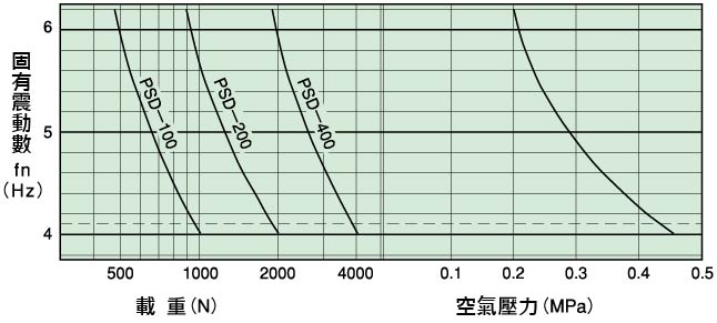 倉敷化工 KURASHIKI_氣壓彈簧-PSD 系列 支撐點荷重規格表