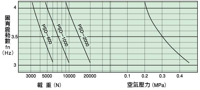 倉敷化工 KURASHIKI_氣壓彈簧-PSD 系列 支撐點荷重規格表