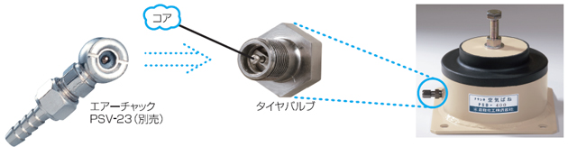 倉敷化工 KURASHIKI_氣壓彈簧-PSD 系列 水平調整