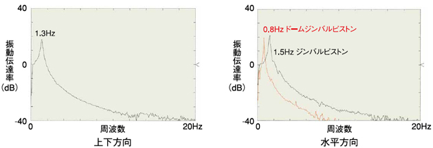 KURASHIKI 倉敷化工 _ 被動式除震台_除震平台型式 系列_產品介紹66、68系列