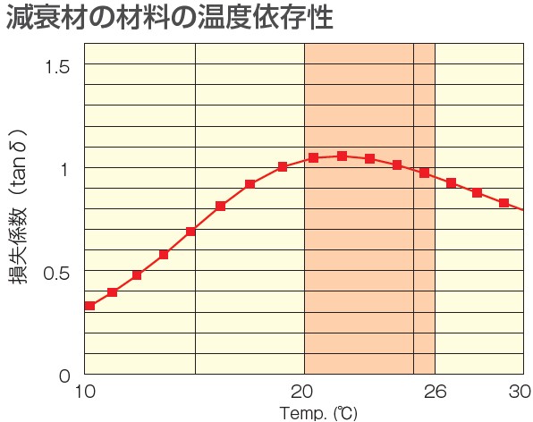 倉敷化工 除震腳座 Compo Mount  使用注意說明