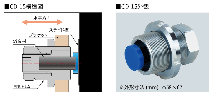 倉敷化工 除震腳座 Compo Mount 調整阻尼器