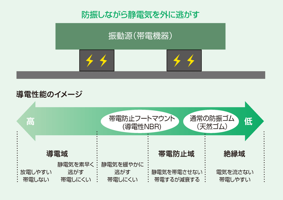 倉敷化工 防靜電防震橡膠_CKN