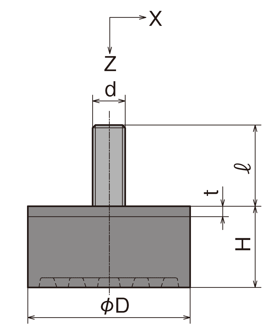 倉敷化工 防靜電防震橡膠CKN系列 平面尺寸圖