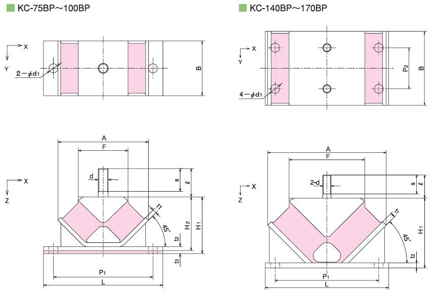 KURASHIKI 倉敷化工 _V型橫剛性防震橡膠_KC-75BP～100BP、KC-140BP～170BP 平面尺寸圖