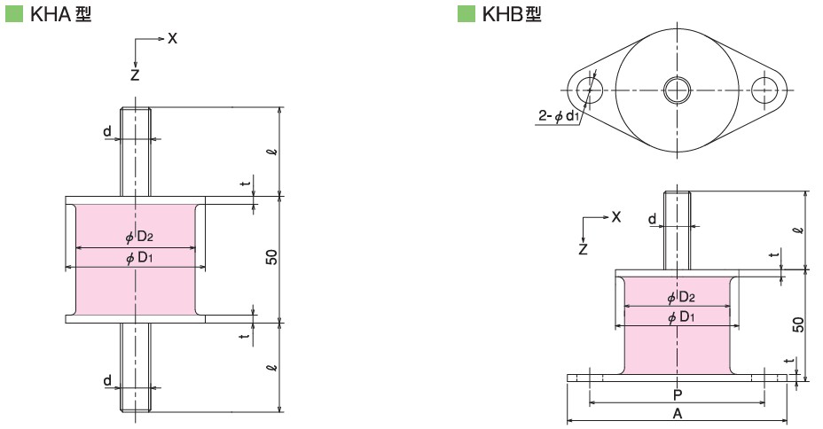 KURASHIKI 倉敷化工 _全系列同高圓形防震橡膠_KHA、KHB系列　平面尺寸圖