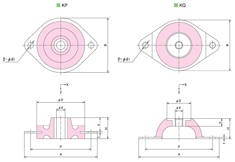 KURASHIKI 倉敷化工 _輕載重用防震橡膠_KP、KQ系列　平面尺寸圖