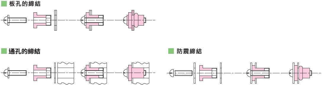 KURASHIKI 倉敷化工 _防震橡膠_橡膠套筒_產品介紹KT系列　使用方法