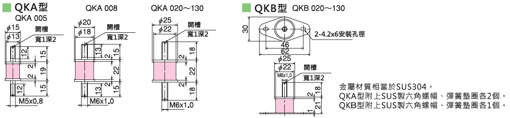 KURASHIKI 倉敷化工 _防震橡膠_軟質矽膠型防震橡膠_QKA、QKB 型　平面尺寸圖