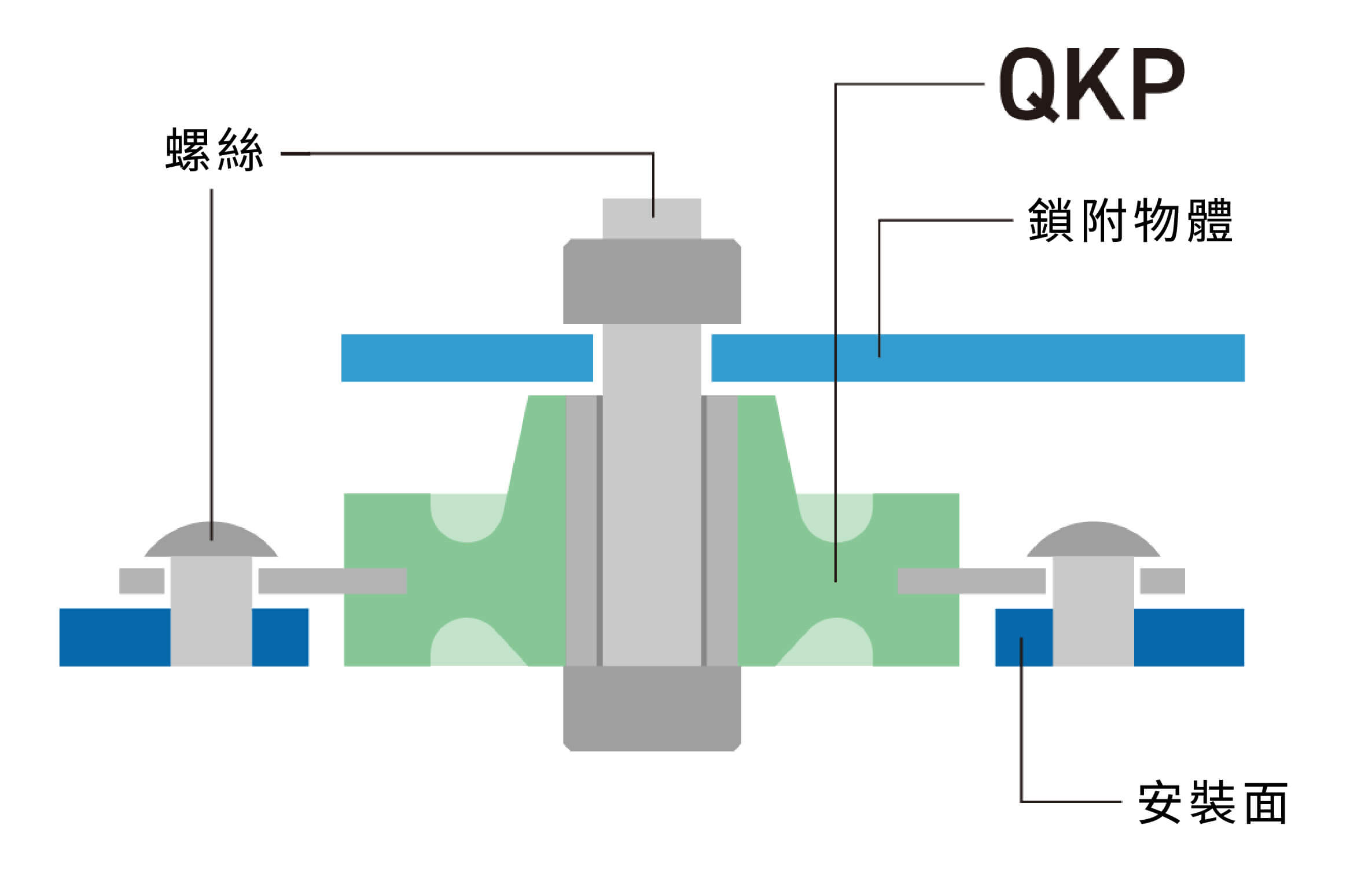 鎖固圖示