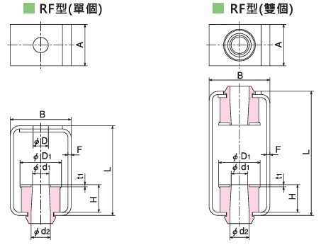 KURASHIKI 倉敷化工 _防震橡膠_吊式防震橡膠_產品介紹RF型　平面尺寸圖