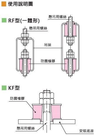 KURASHIKI 倉敷化工 _防震橡膠_吊式防震橡膠_產品介紹RF、KF系列　平面尺寸圖