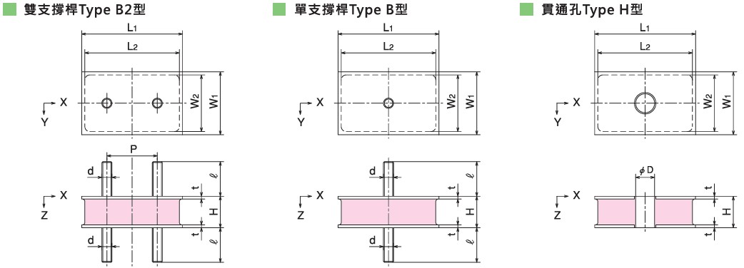 KURASHIKI 倉敷化工 _方形防震橡膠_平面尺寸圖　雙支撐桿Type B2型　單支撐桿Type B型　貫穿孔Type H型