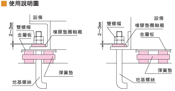 KURASHIKI 倉敷化工 _防震橡膠_彈簧式橡膠底座_產品介紹SM系列　使用說明圖