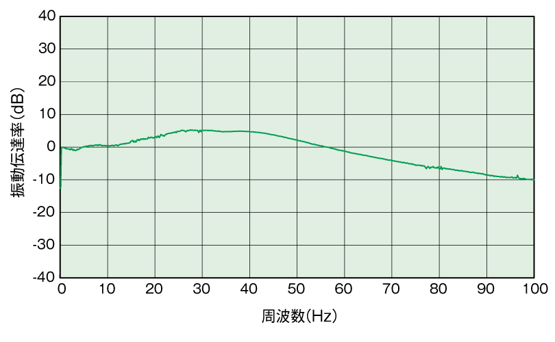 倉敷化工 KURASHIKI_天秤用桌上型除震台P-Stable 53S系列 TYPE-53-0304、TYPE-53-0304-E