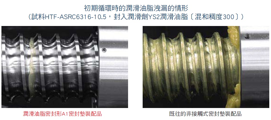 NSK A1 系列 初期循環時的潤滑油脂洩漏的情形