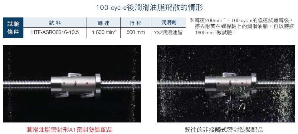 NSK A1系列 100cycle後的潤滑油脂飛散情形