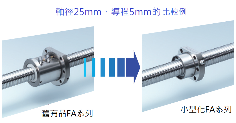 NSK FA系列 軸徑25mm、導程5mm比較例