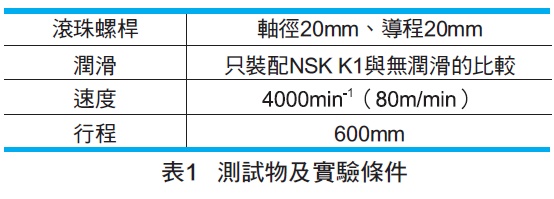 NSK K1 測試物及實驗條件