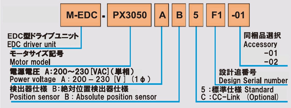 NSK 超大扭矩伺服馬達 高加減速型 PX系列 型號對照表