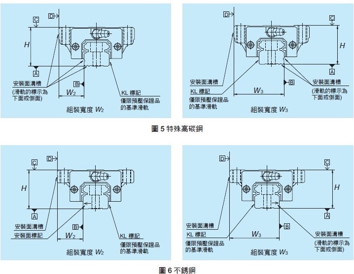 線性滑軌 NH系列 組裝尺寸 _ NSK