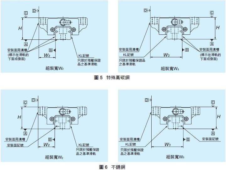 線性滑軌 NS系列 組裝尺寸 _ NSK