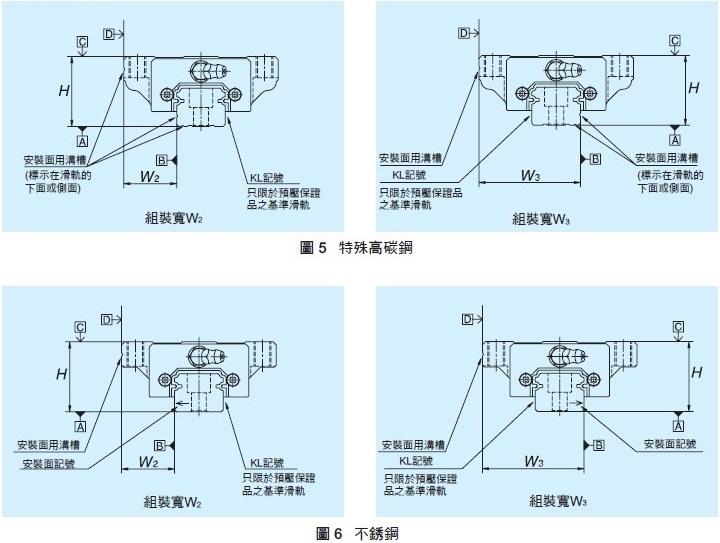 線性滑軌 NS系列 組裝尺寸 _ NSK