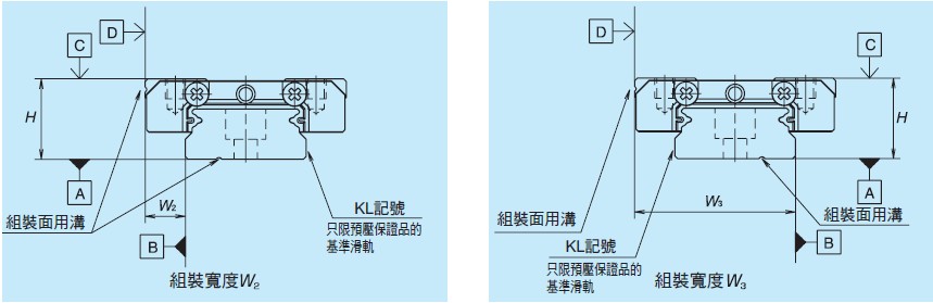 線性滑軌 PE系列 組裝尺寸 _ NSK