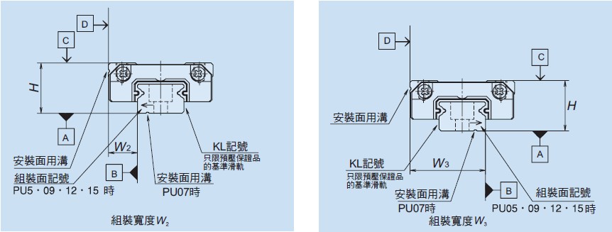 線性滑軌 PU系列 組裝尺寸 _ NSK