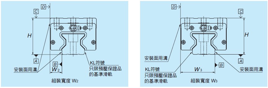 線性滑軌 RA系列 組裝尺寸 _ NSK