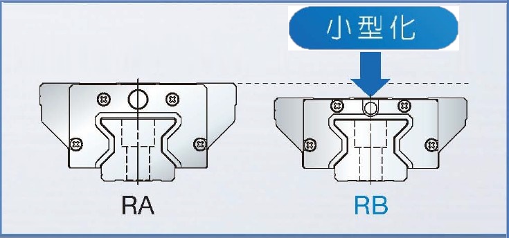 線性滑軌 RB系列 超低型的滾柱滑軌 _ NSK