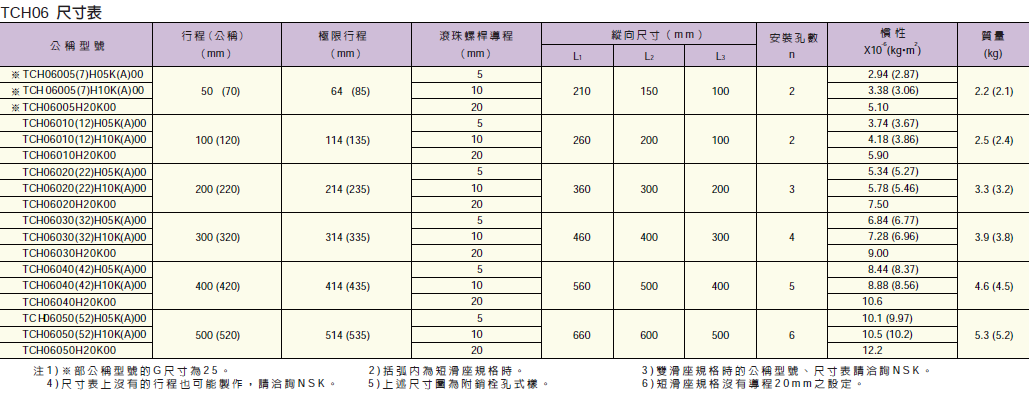 NSK 定位軸承滑台 TCH06系列 尺寸表