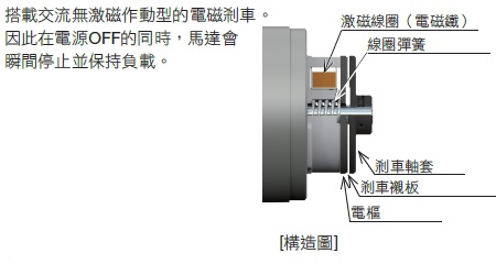 東方馬達 Oriental motor 附電磁剎車馬達KII系列 構造圖