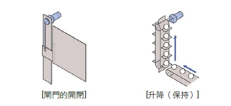 東方馬達 Oriental motor 附電磁剎車馬達KII系列 適用於上下驅動等需要負載保持的用途